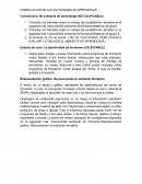 FORMULACION DE LAS ACTIVIDADES DE APRENDIZAJE