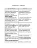 IDENTIFICACION DE INVENTARIOS