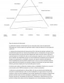 Tipos de sistemas de información