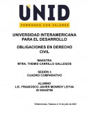 Las obligaciones en el derecho civil