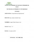 Comportamiento Organizacional. Autoevaluacion