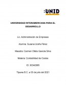 Glosario. Contabilidad de Costos