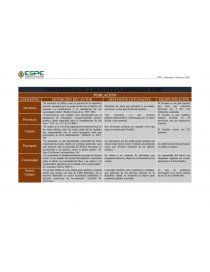 Diseño y funcionamiento de un circuito integrado LM 741. Página 1