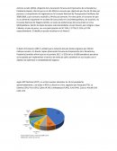 Análisis industria del pan