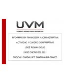 Información Financiera y Administrativa. Estado de Resultados