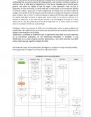 Diagrama de flujo empresa de Venta de Repuestos y reparaciones de vehículos