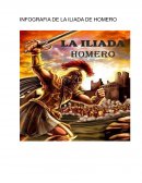INFOGRAFIA DE LA ILIADA DE HOMERO