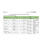 Formato de Actualización del Directorio de Servicios de Atención a la Mujer