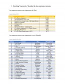 RANKING MUNDIAL MINERIA