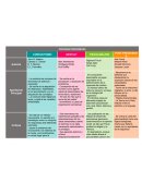 POSTURAS PSICOLÓGICAS