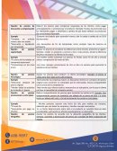 Fijación de precios de descuento y compensación