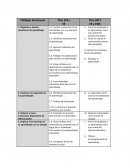 Phillippe Perrenoud Cuadro comparativo Plan de estudios 2011 y 2017
