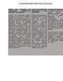 ESQUEMA DE CAJAS LA INTERVENCIÓN PSICOLÓGICA