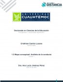 Mapa conceptual Análisis de la conducta