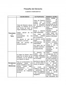 Cuadro comparativo iusnaturalismo iuspositivismo realismo