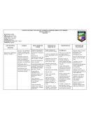 MICROCURRÍCULO ÁREA: Educación Física