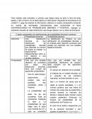 Cuadro comparativo de distribuciones de probabilidad binomial y poisoon