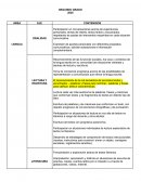 Contenidos 2º grado