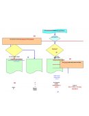 Flujo de Seguridad y Salud en el Trabajo