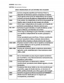 LÍNEA CRONOLÓGICA DE LAS HISTORIA DEL ECUADOR