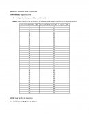 Práctica 6. Regresión lineal y correlación