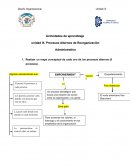 Procesos alternos de reorganizacion administrativa