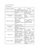 Circuitos Básicos de Neumática