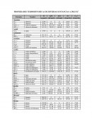 Tablas propiedades Temodinámicas