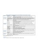 Variables de segmentación de mercado utilizadas en los mercados de consumo