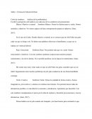 Creatividad y comunicación interpersonal. Técnica de Edward de Bono