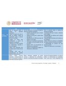 Cinco TIC que utiliza