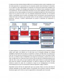 El sistema de Costo Alemán