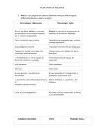TALLER GRUPAL DE REQUISITOS. Página 1
