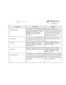 Taller conceptos HSEQ