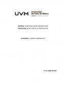 CUADRO COMPARATIVO. FORMAS BÁSICAS DEL TEXTO