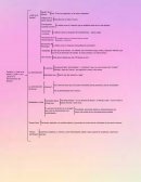 Administración del tiempo