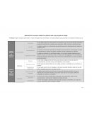 Aplicación de la norma de calidad a un producto web y los principios de Google