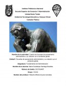 Cuadro de Escuelas de pensamiento administrativo y su relación con el ambiente global