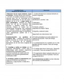 Actividades 3er lapso Biología