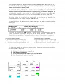 La empresa Barbarean