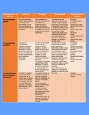 Cuadro comparativo de procedimientos analítico, global y de inventarios perpetuos