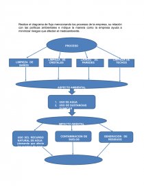DIAGRAMA DE FLUJO IMPORTANCIA DEL MEDIOAMBIENTE EN LA EMPRESA - Ensayos -  oliver orobio