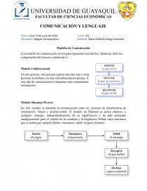 Taller 4 - Modelos de Comunicación. Página 1