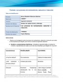 Los procesos de reclutamiento, selección e inducción