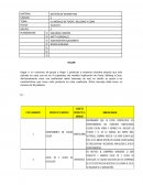 EL MODELO DE FOOTE, BELLDING Y CONE