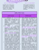 Esquema sobre los factores ambientales