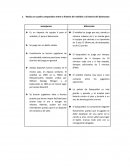 Cuadro comparativo entre la historia del voleibol y la historia del baloncesto