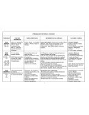 PERIODIZACIÓN HISTÓRICO- LITERARIA