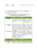 FORMATO DE PRINCIPIOS FILOSOFICOS