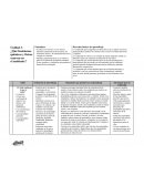 Derechos básicos de aprendizaje